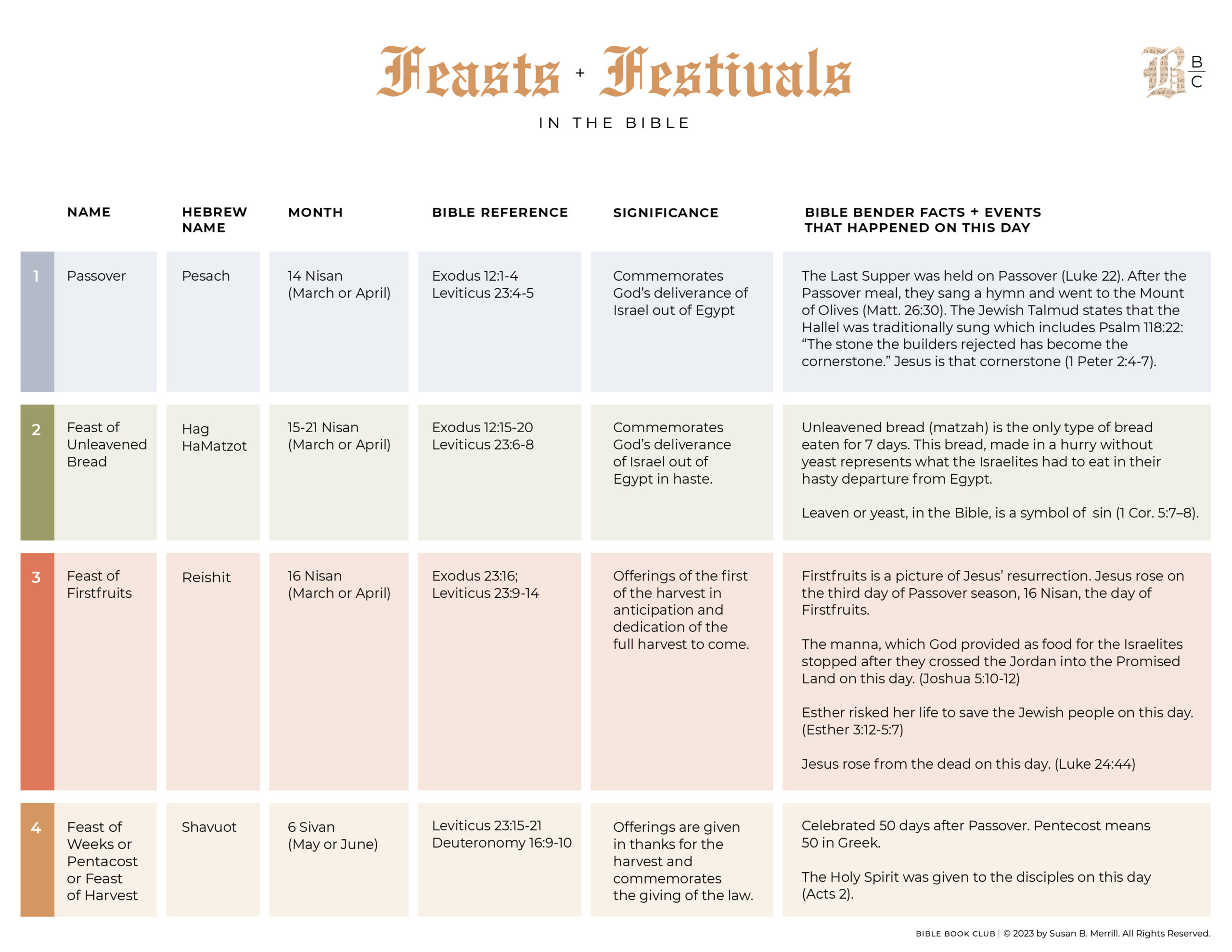 Feasts and Festivals in the Bible